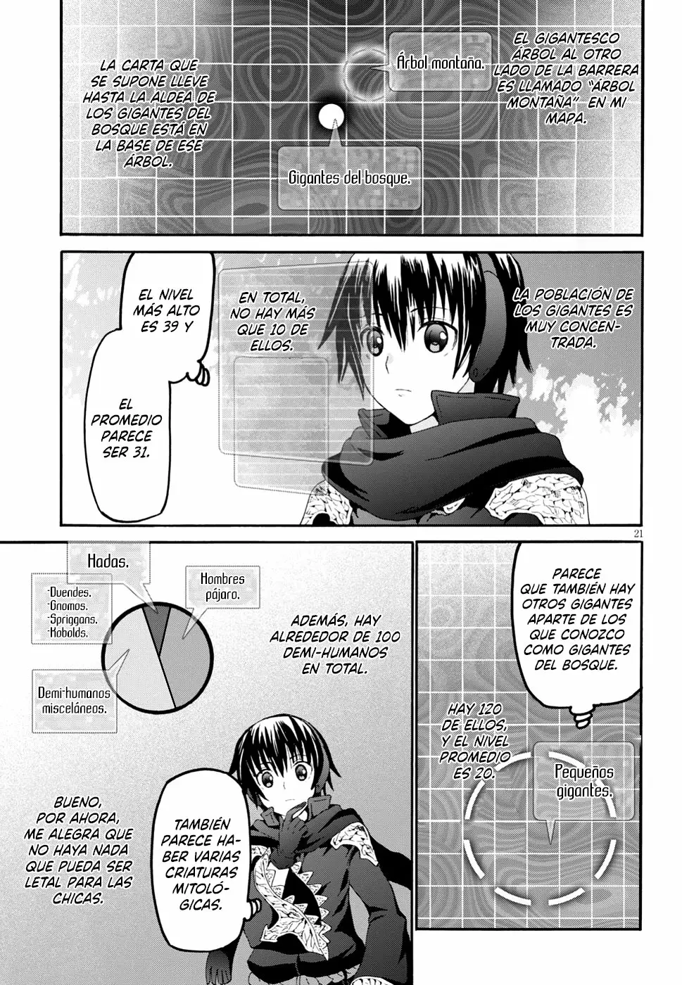 Página 21 del Manga