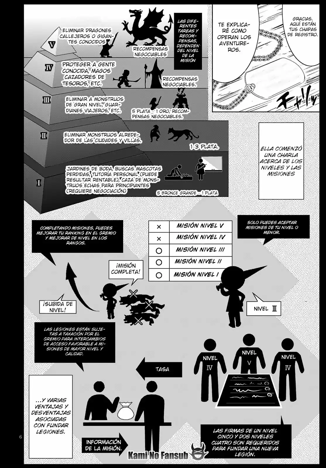 Página 6 del Manga