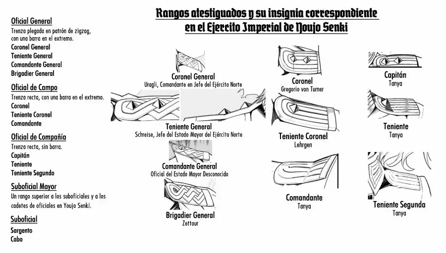 Página 63 del Manga