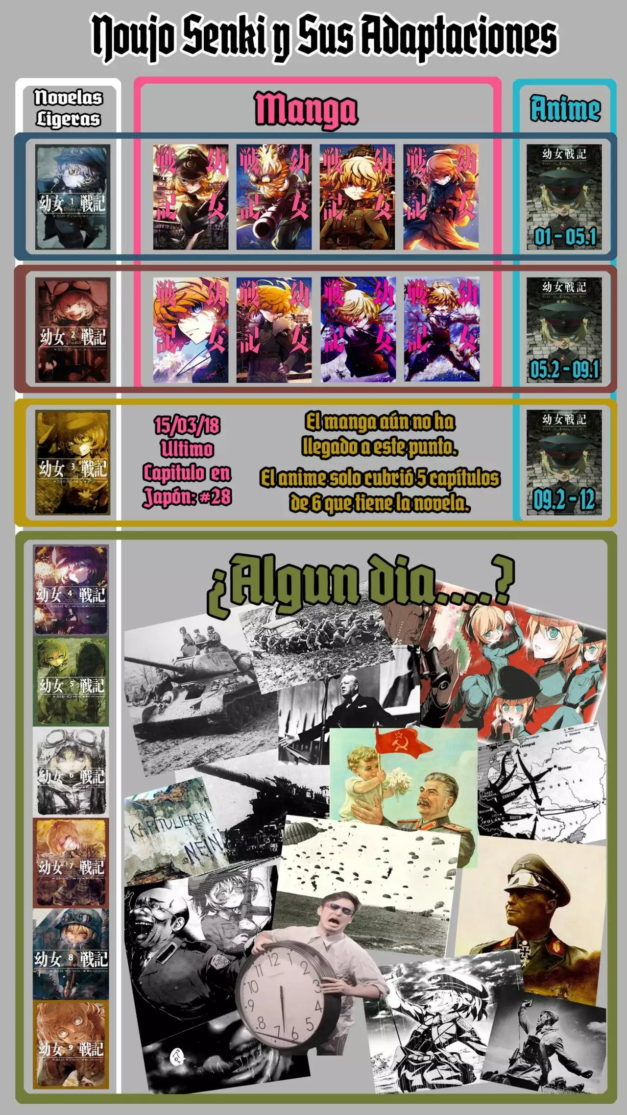 Página 72 del Manga