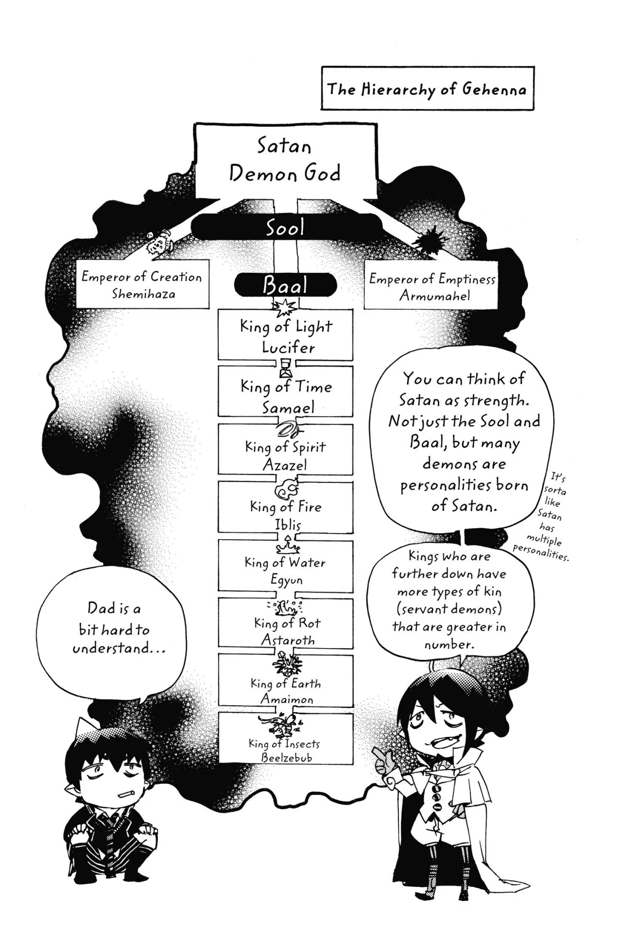 Página 58 del Manga