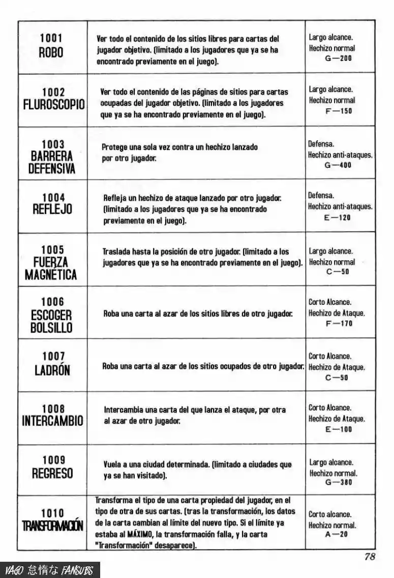 Página 8 del Manga