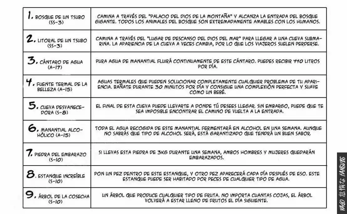 Página 17 del Manga