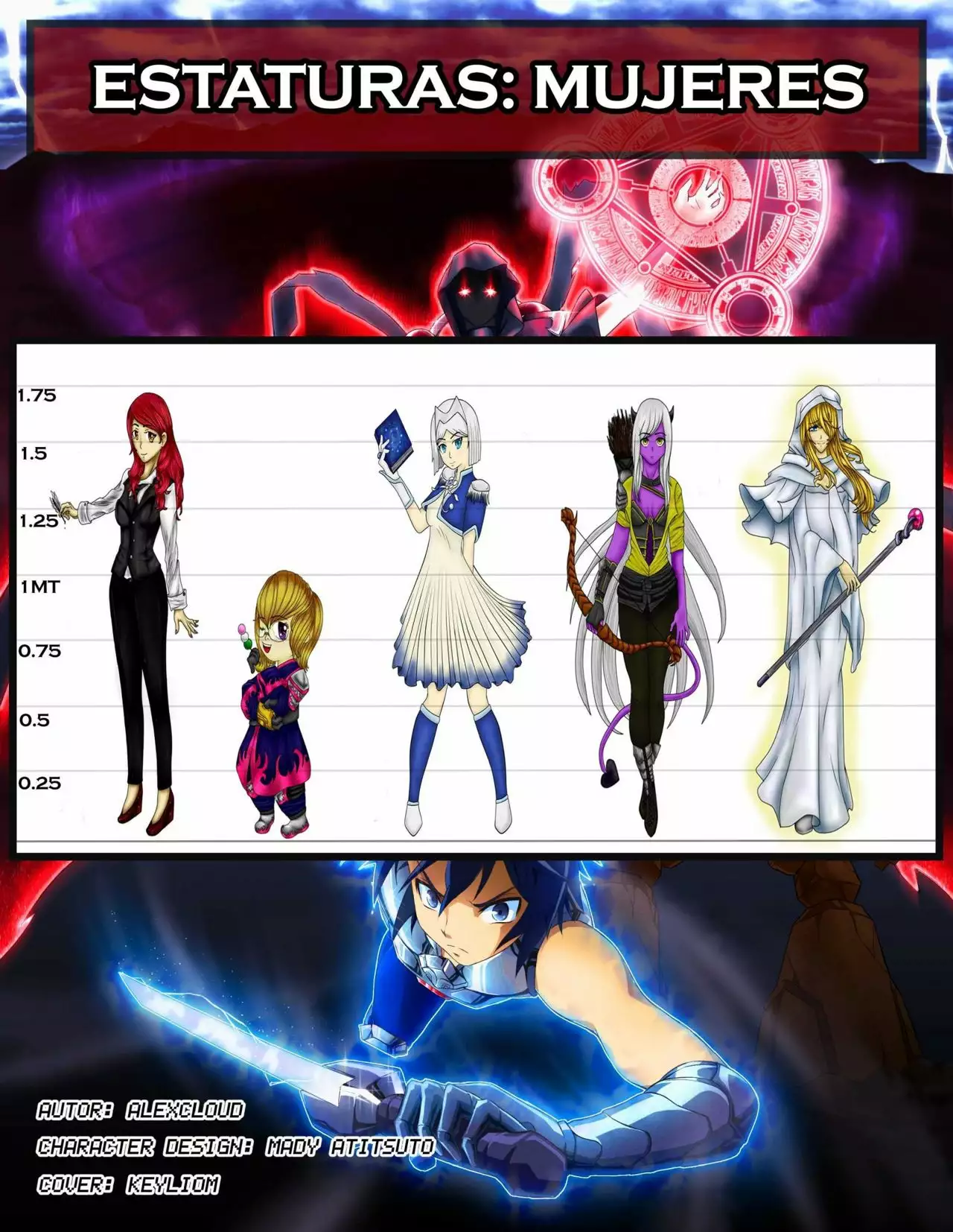 Página 31 del Manga