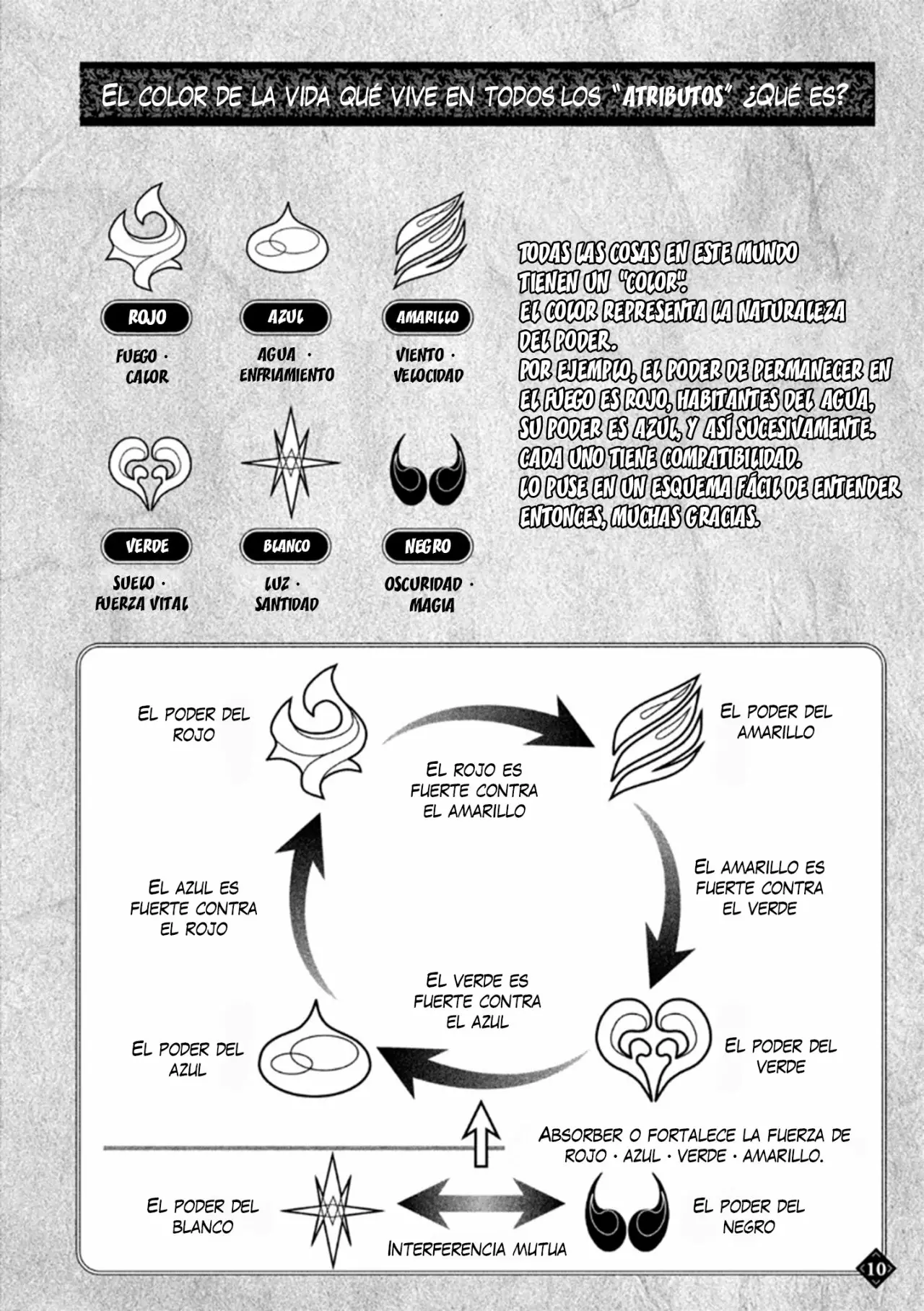 Página 8 del Manga