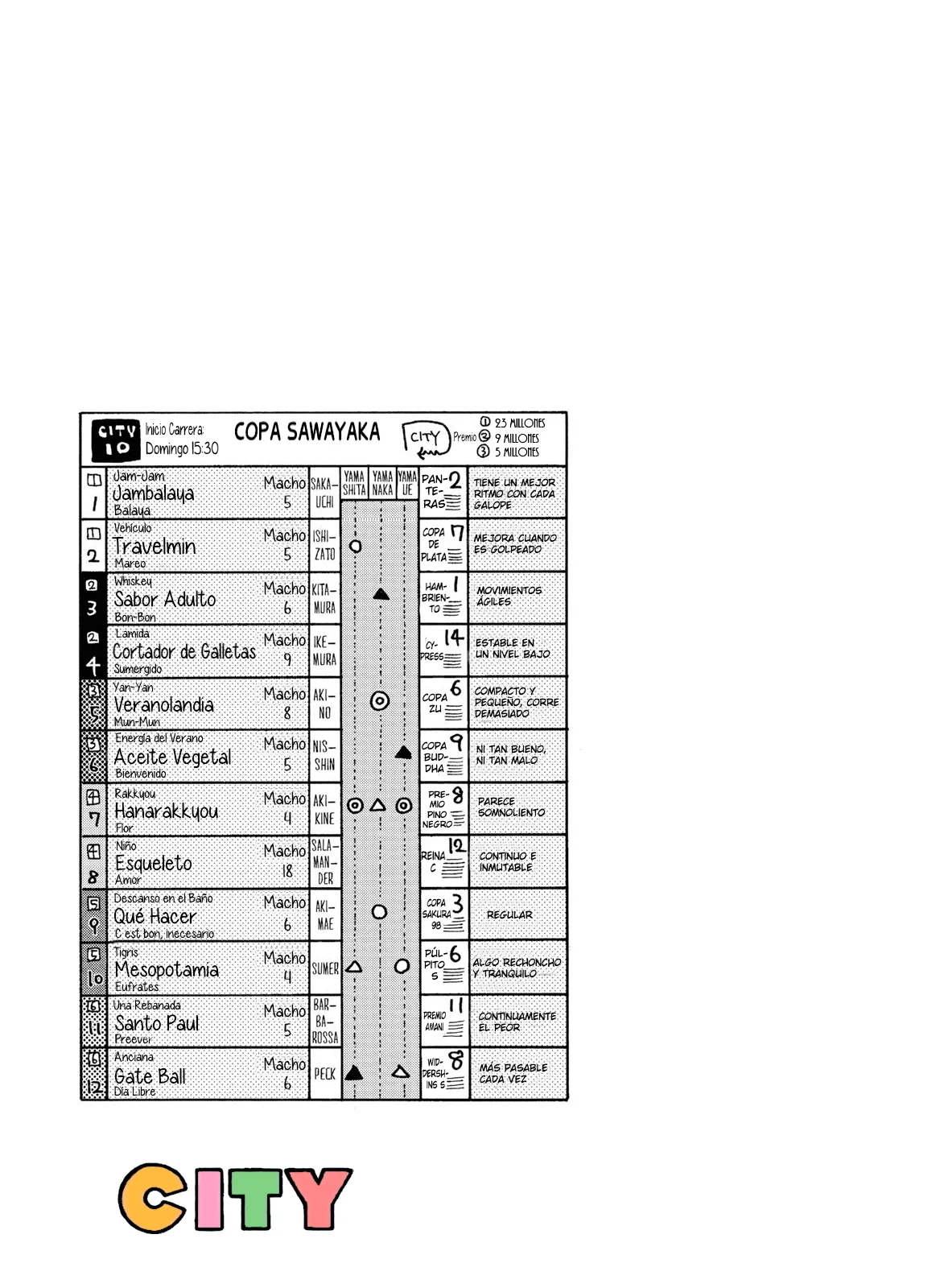 Página 11 del Manga