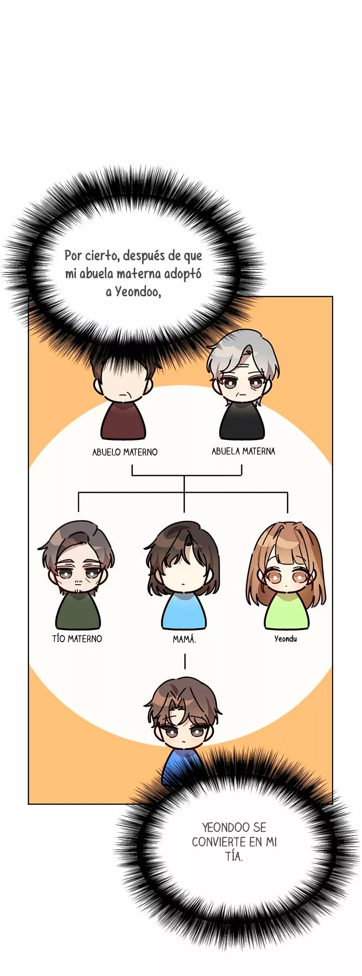 Página 52 del Manga