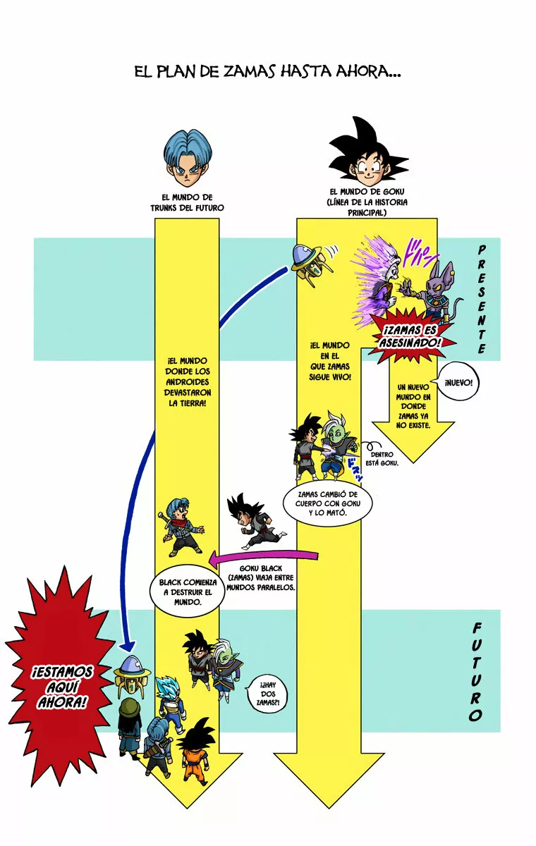 Página 40 del Manga