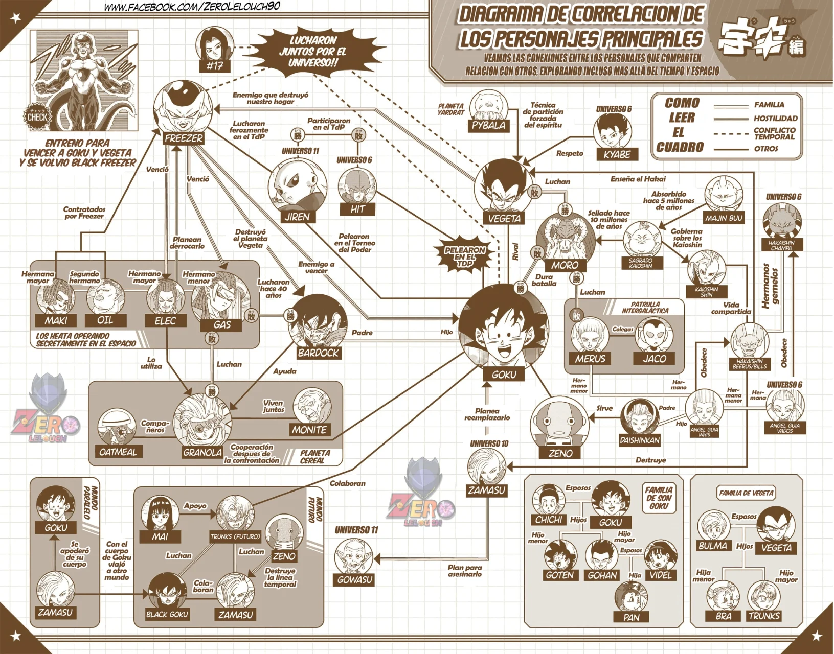 Página 59 del Manga