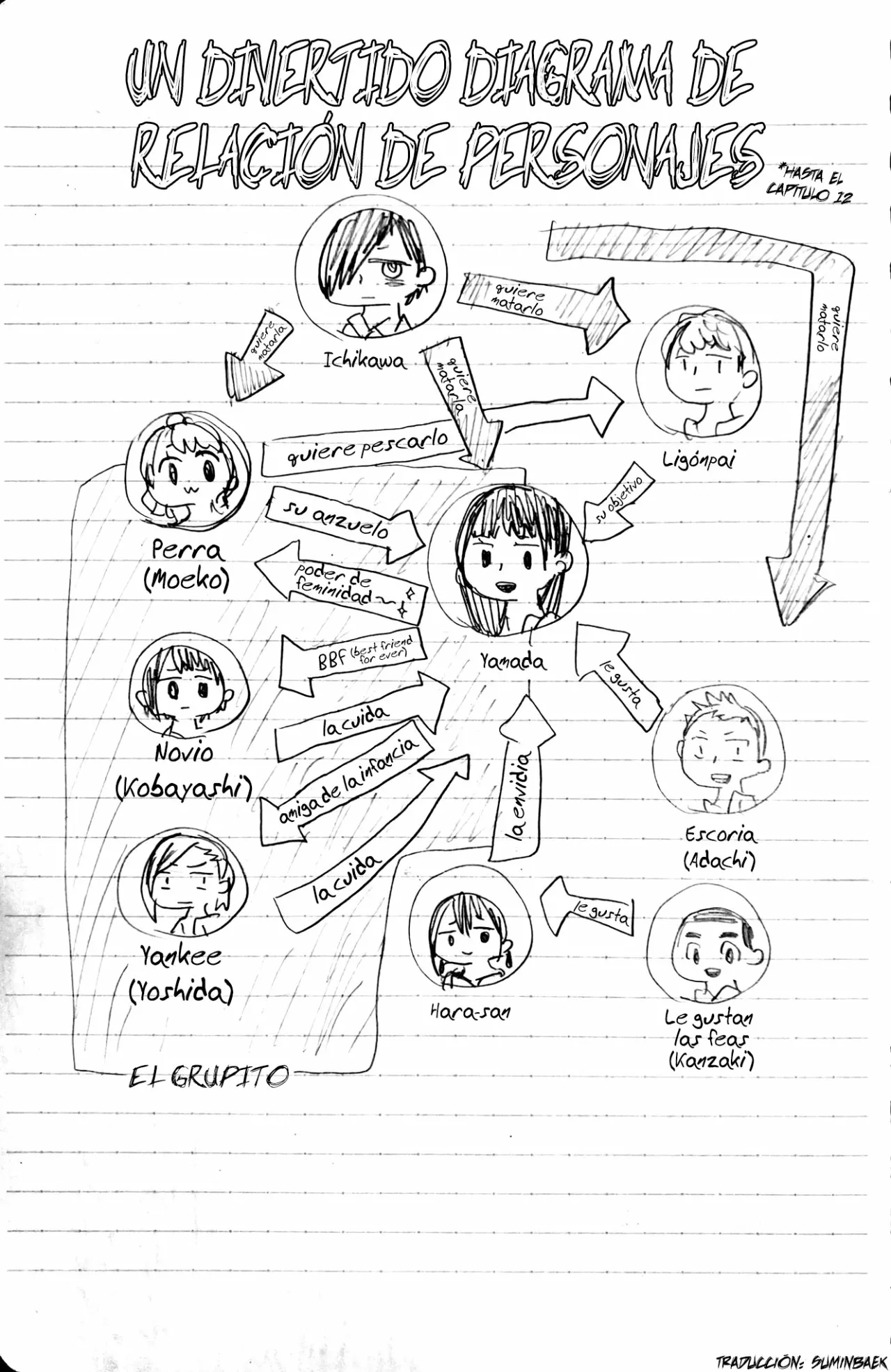 Página 2 del Manga