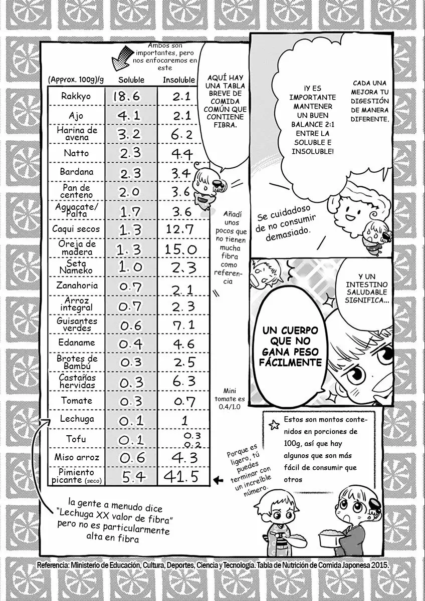 Página 32 del Manga