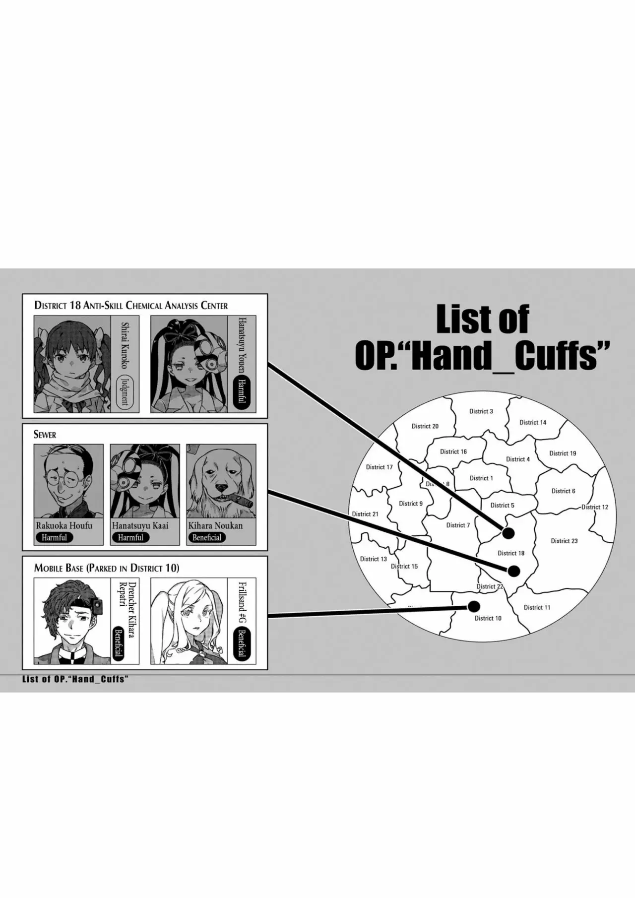 Página 84 del Manga