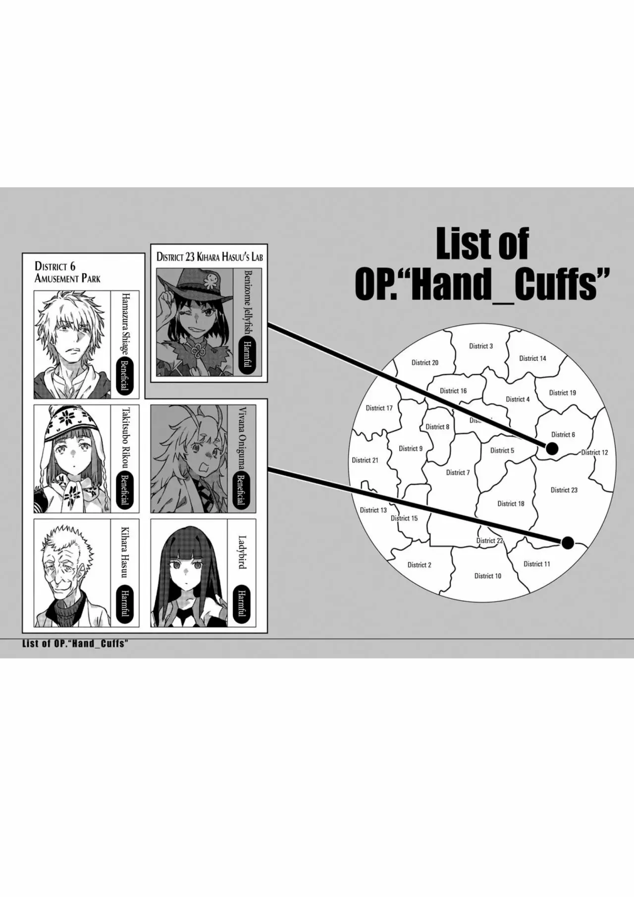 Página 85 del Manga