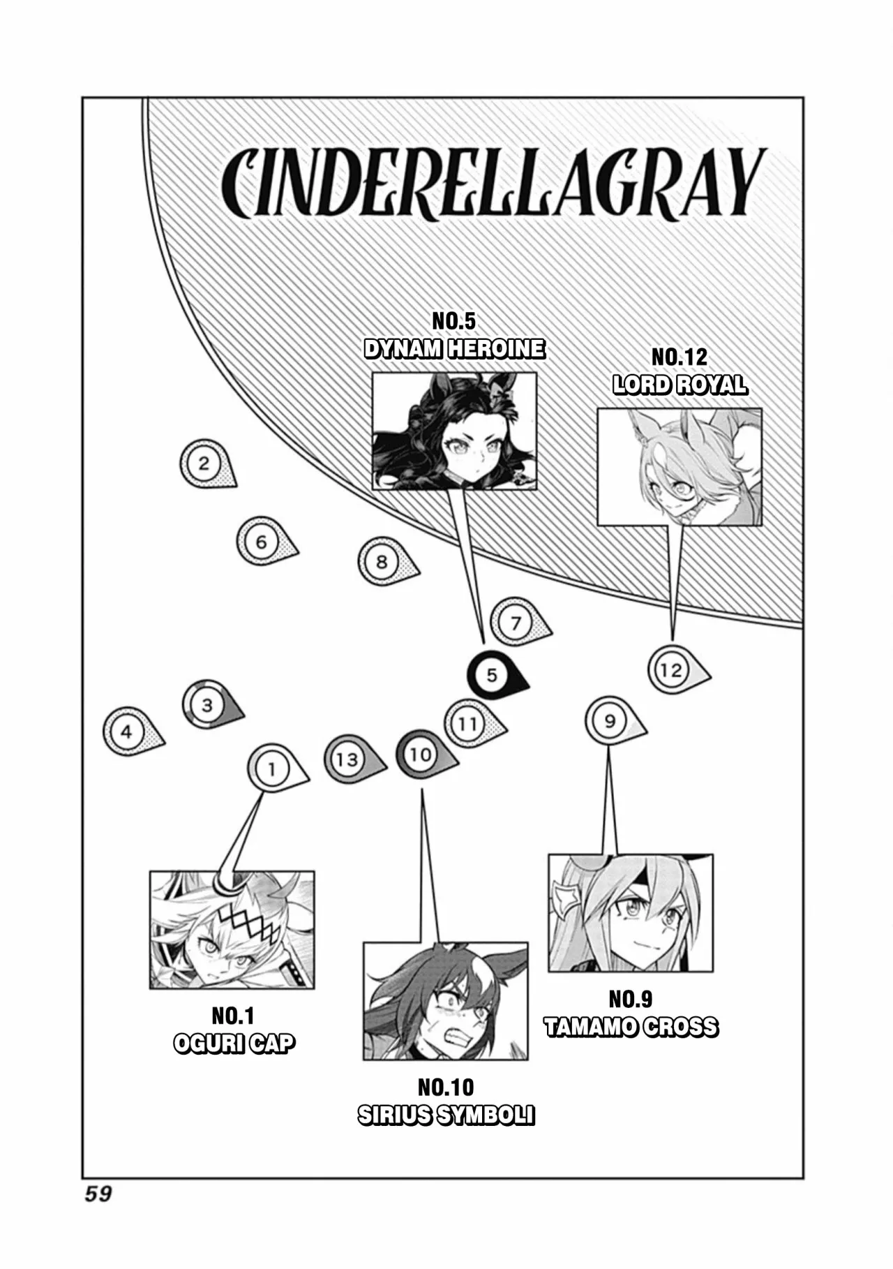 Página 1 del Manga