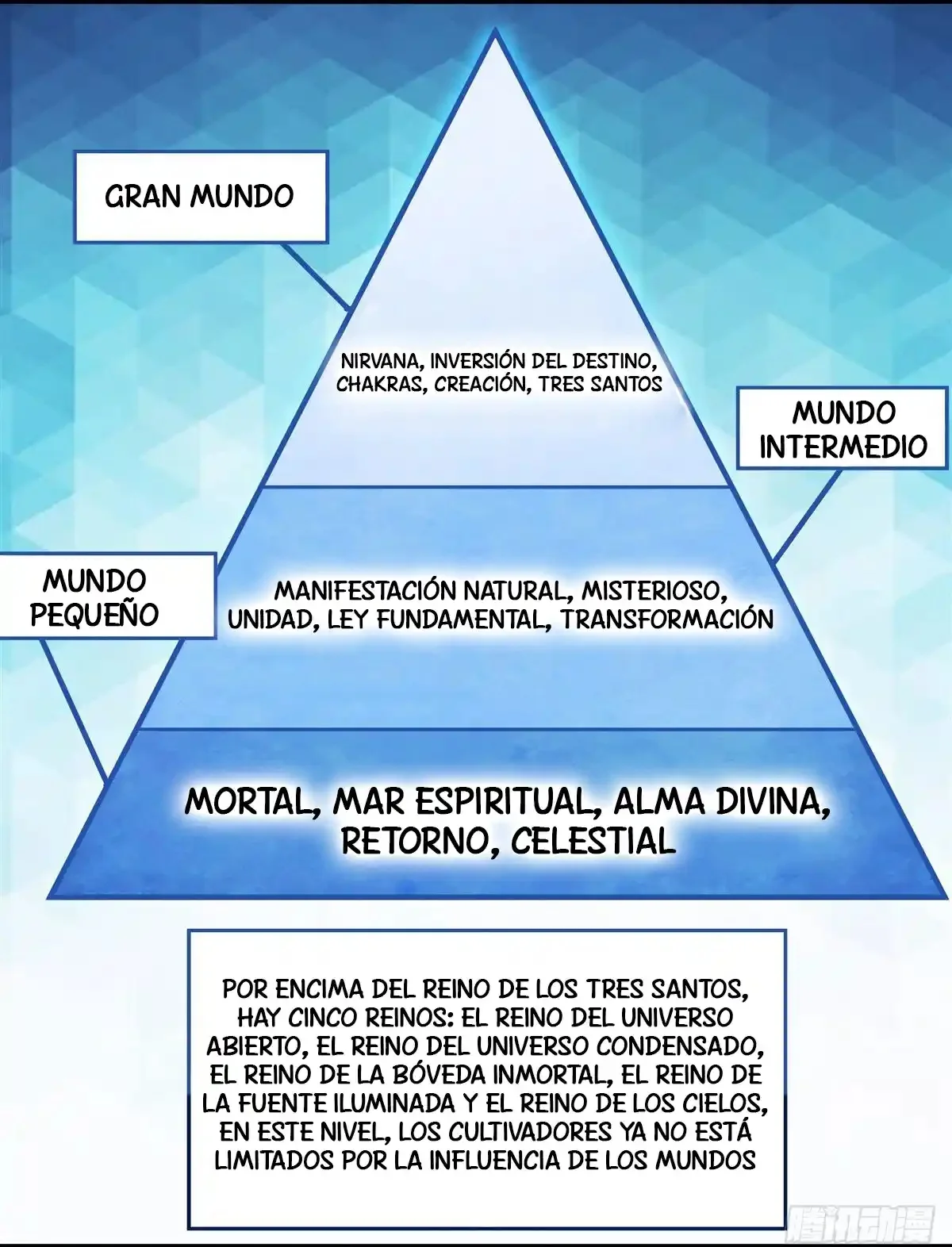 Página 75 del Manga