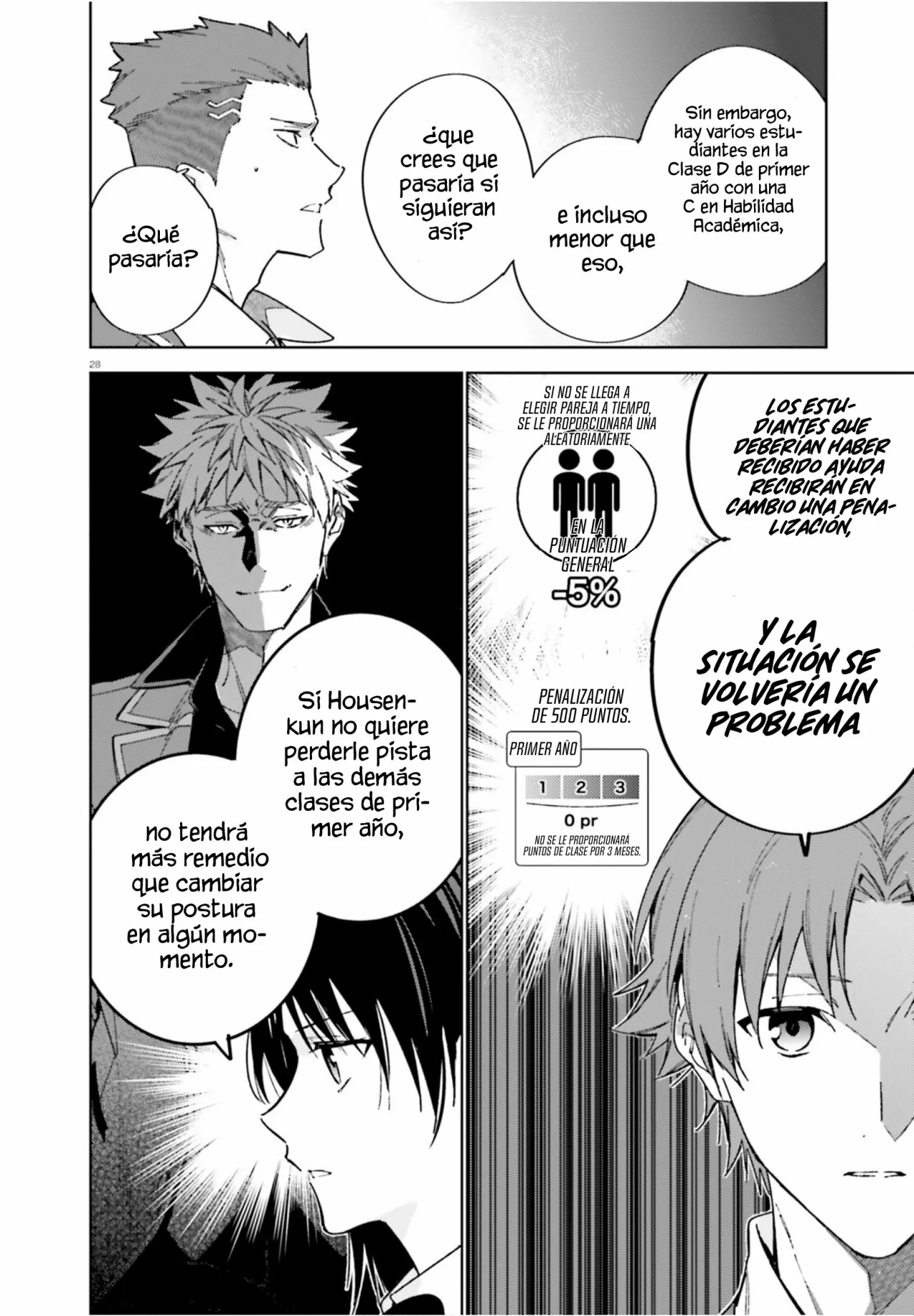 Página 29 del Manga