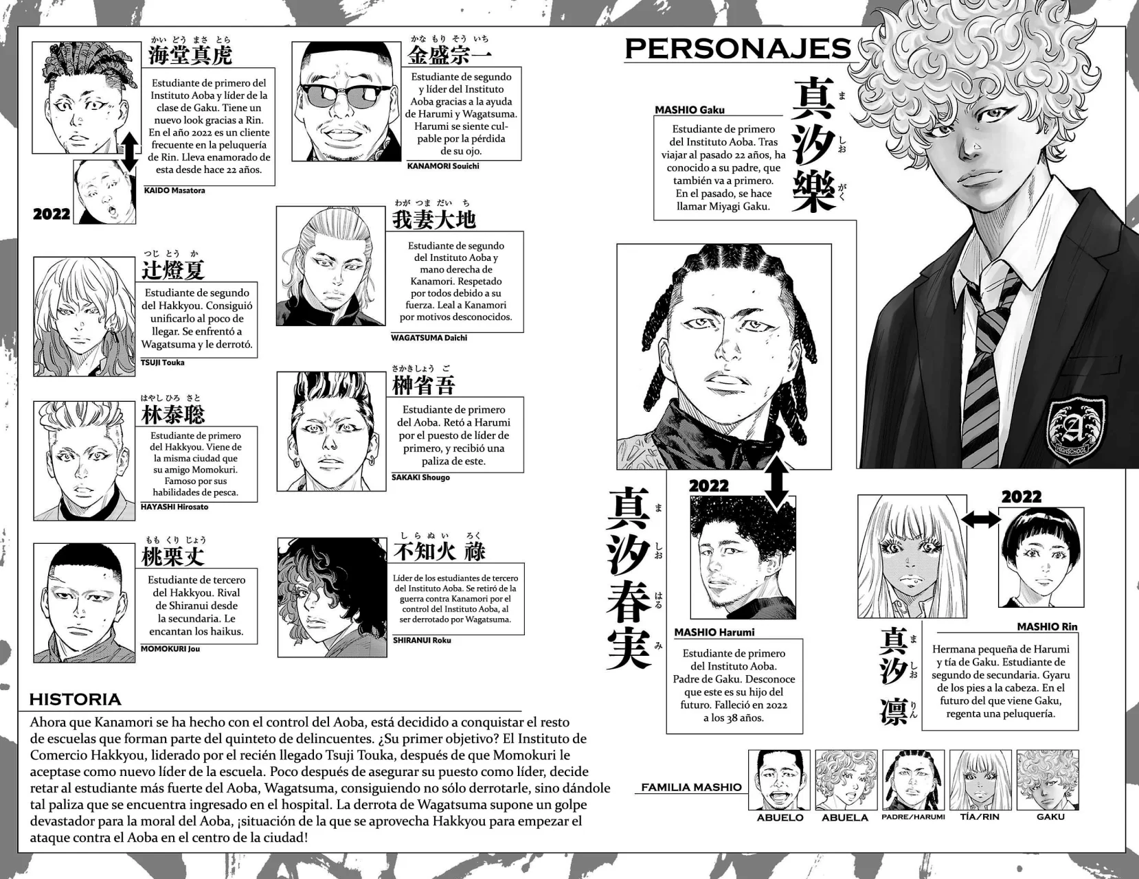 Página 6 del Manga
