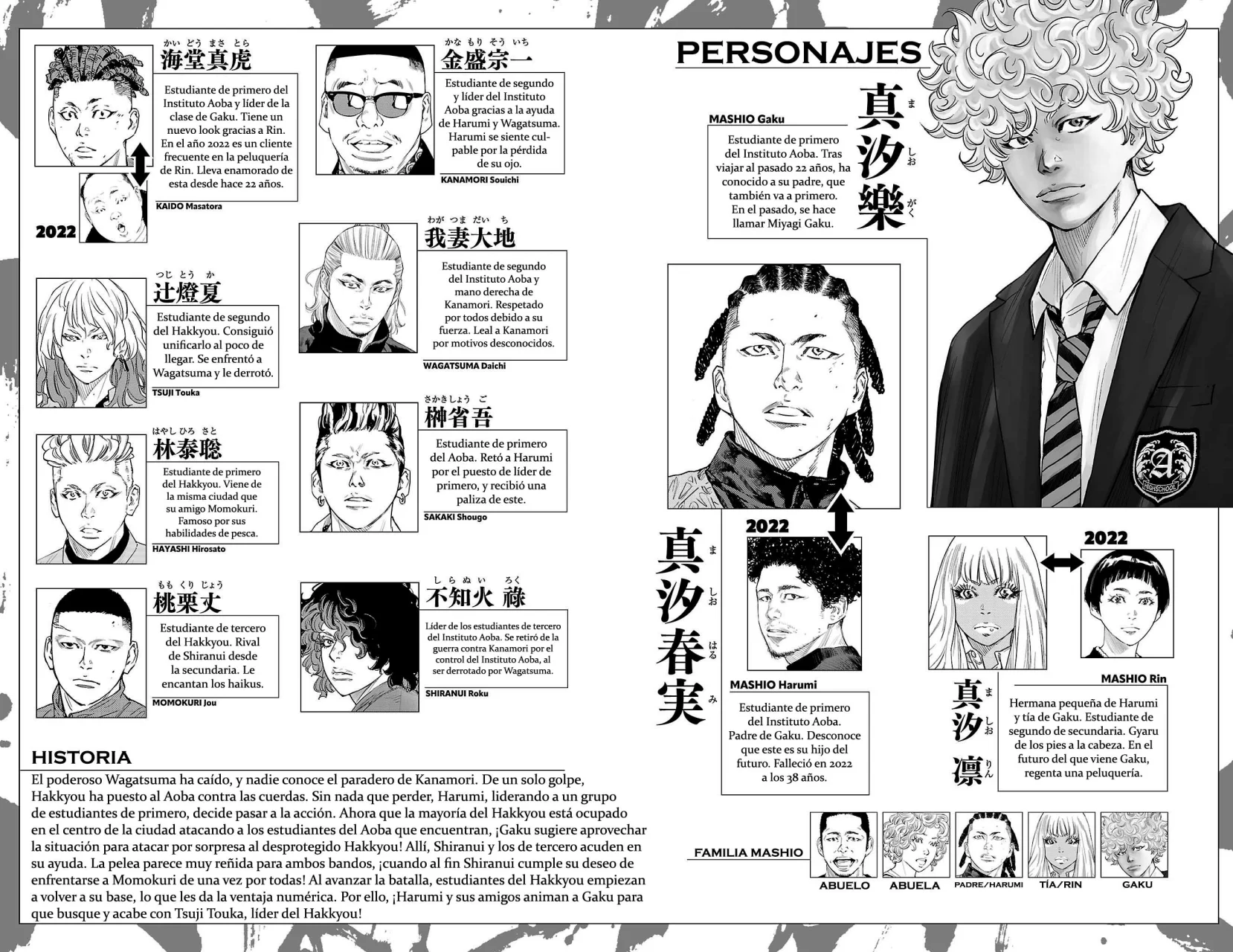 Página 6 del Manga