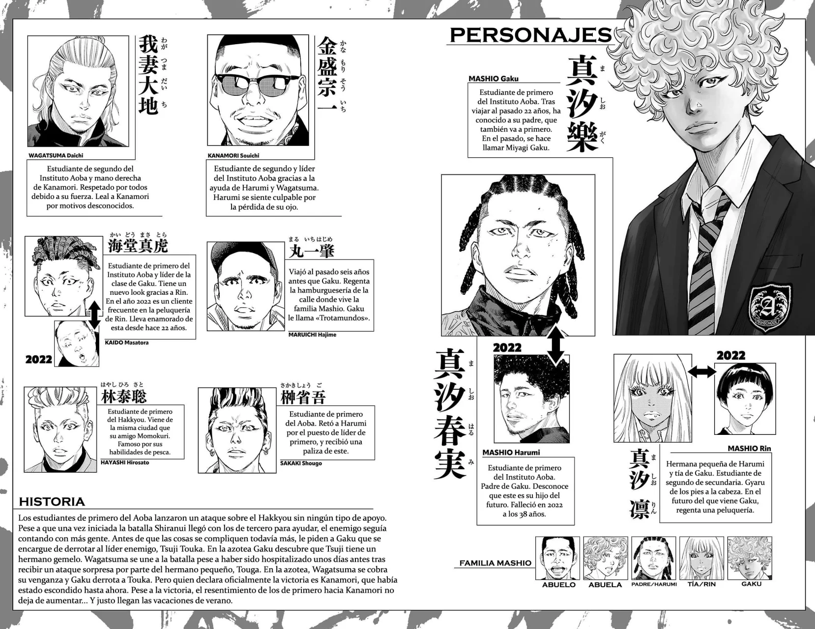 Página 6 del Manga