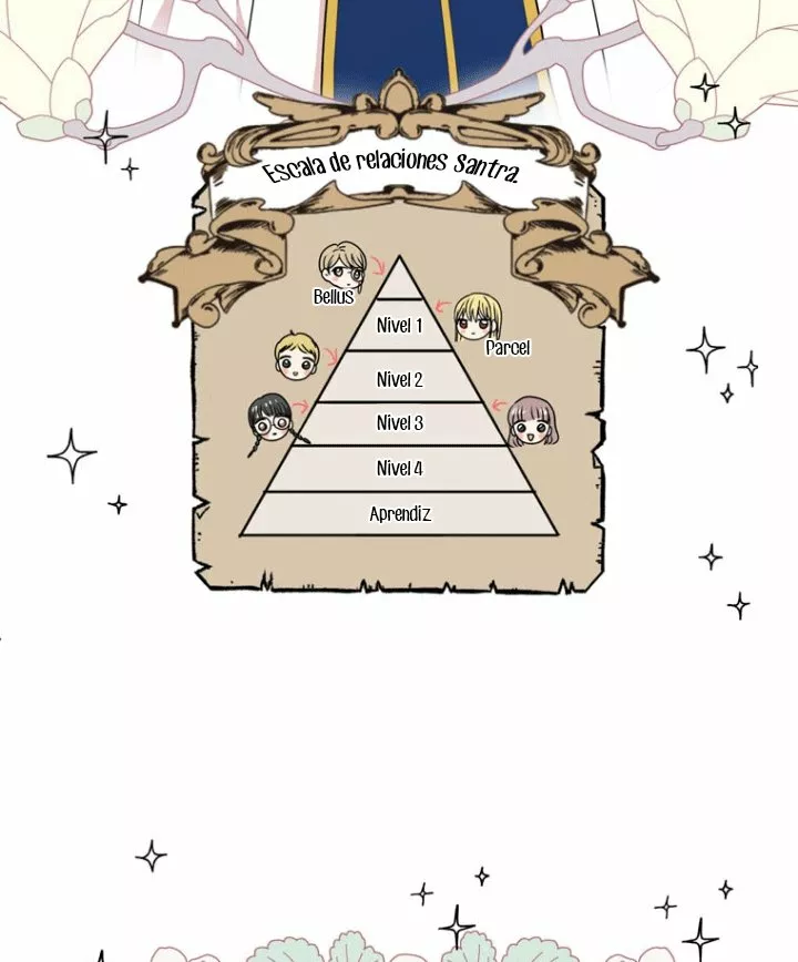 Página 58 del Manga