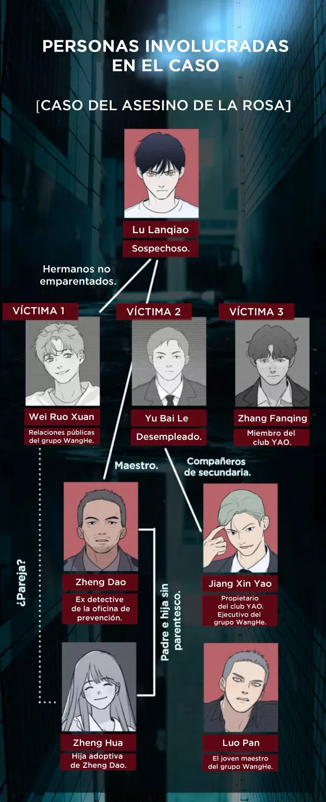 Página 47 del Manga