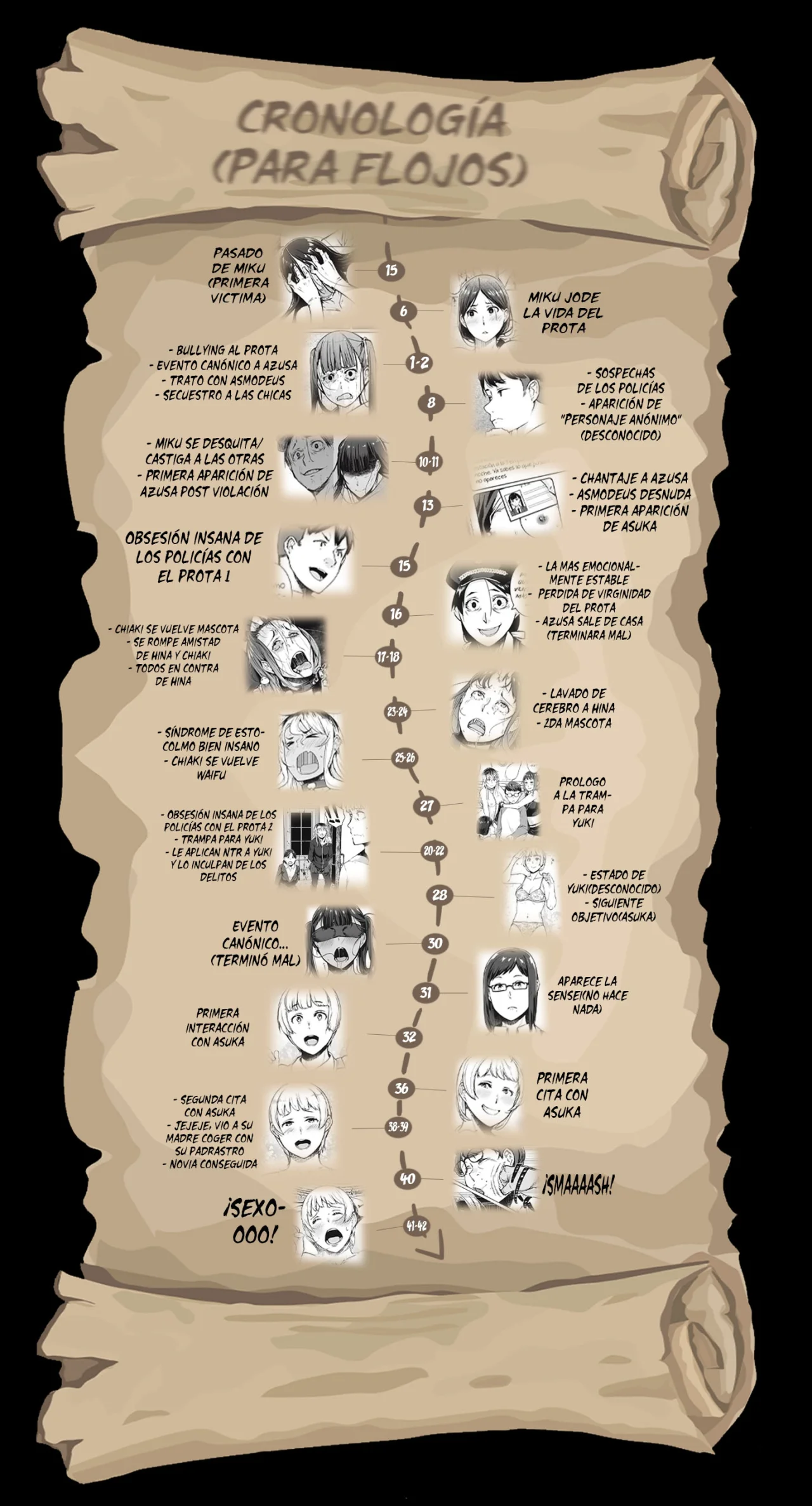Página 22 del Manga