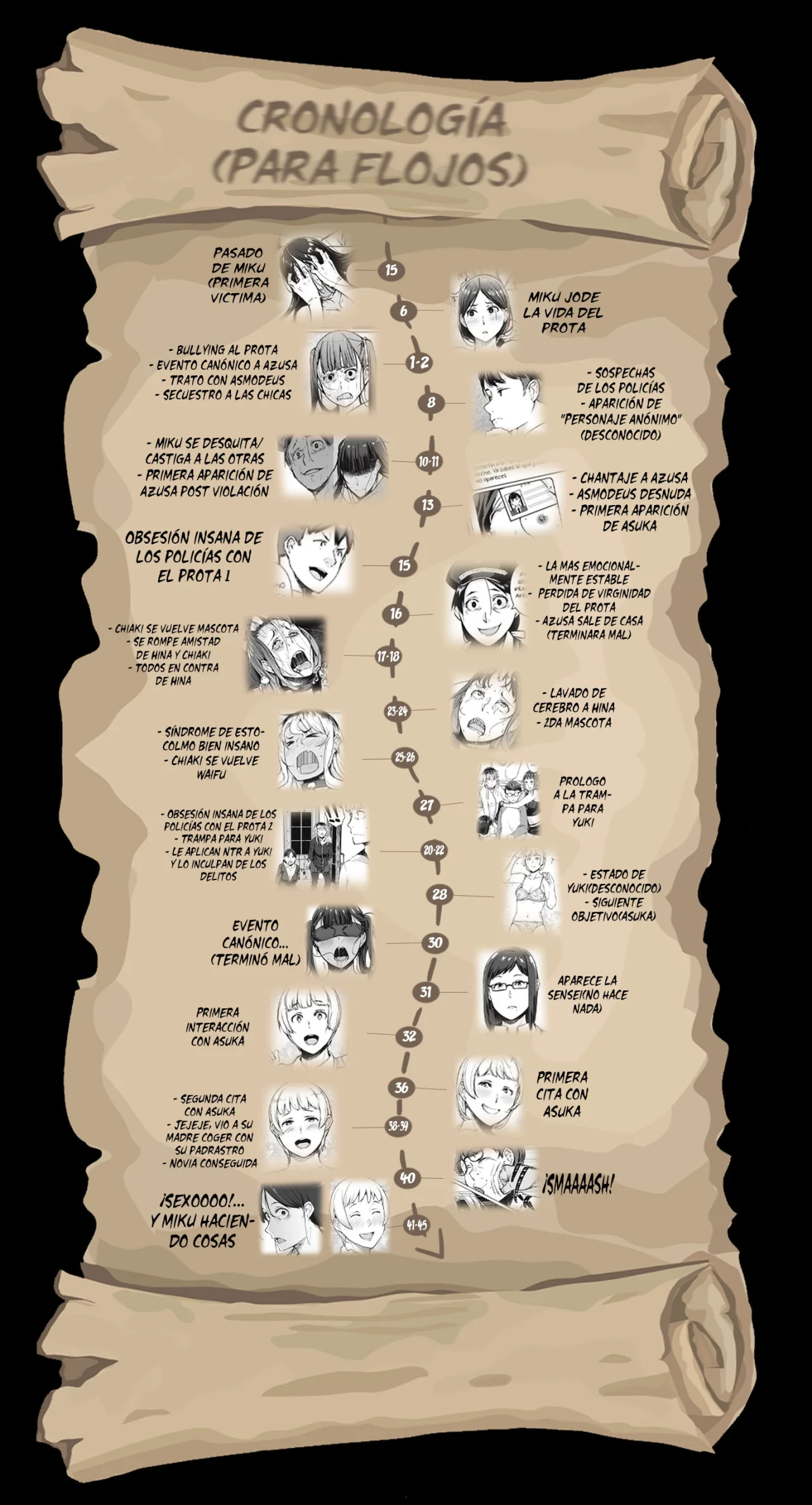 Página 22 del Manga