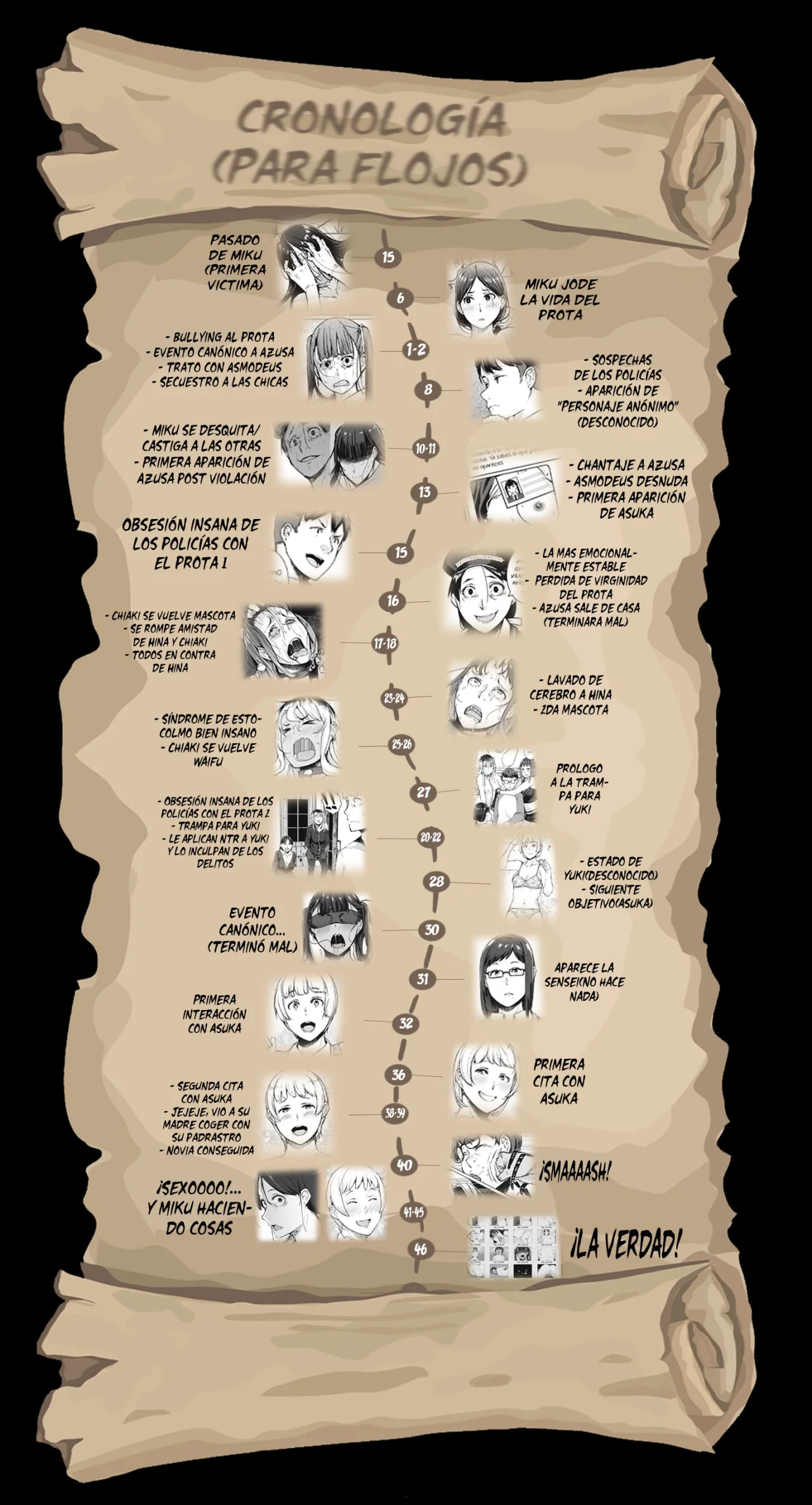 Página 18 del Manga