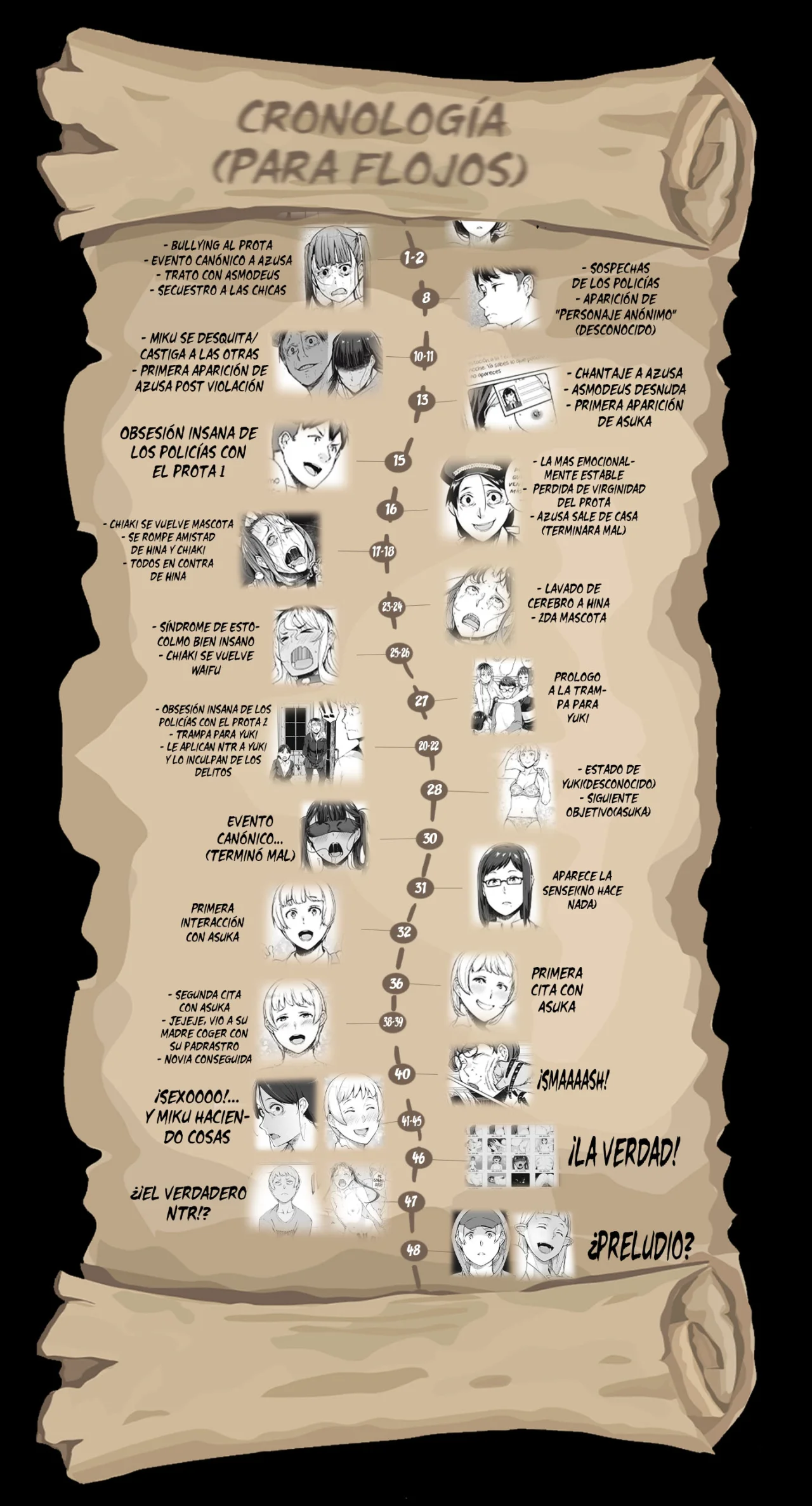 Página 18 del Manga