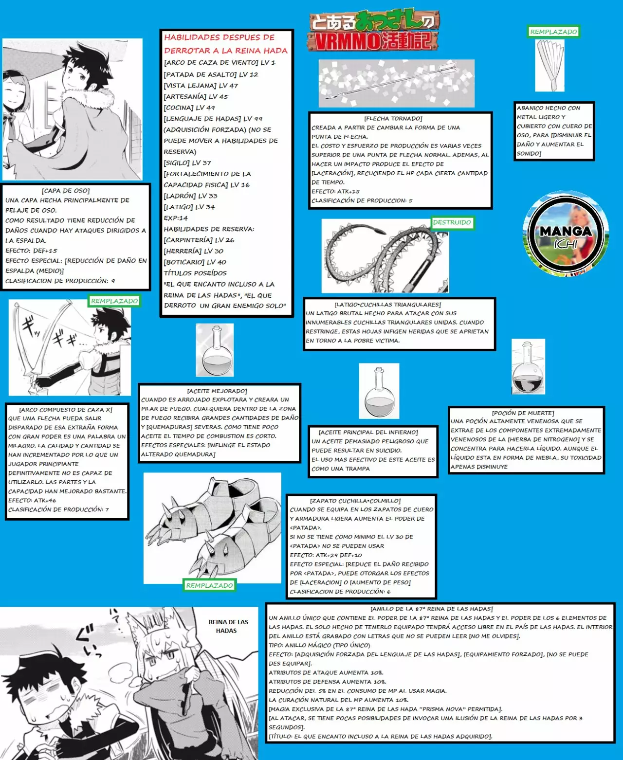 Página 19 del Manga