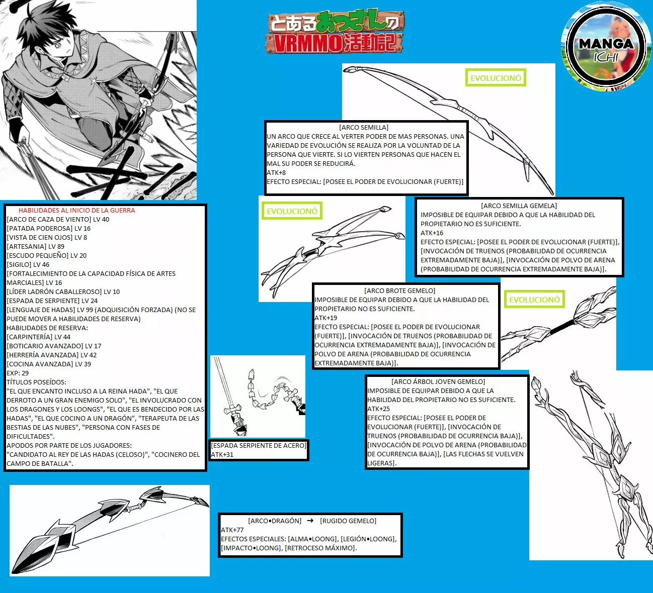 Página 22 del Manga