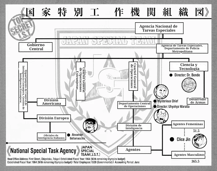 Página 46 del Manga