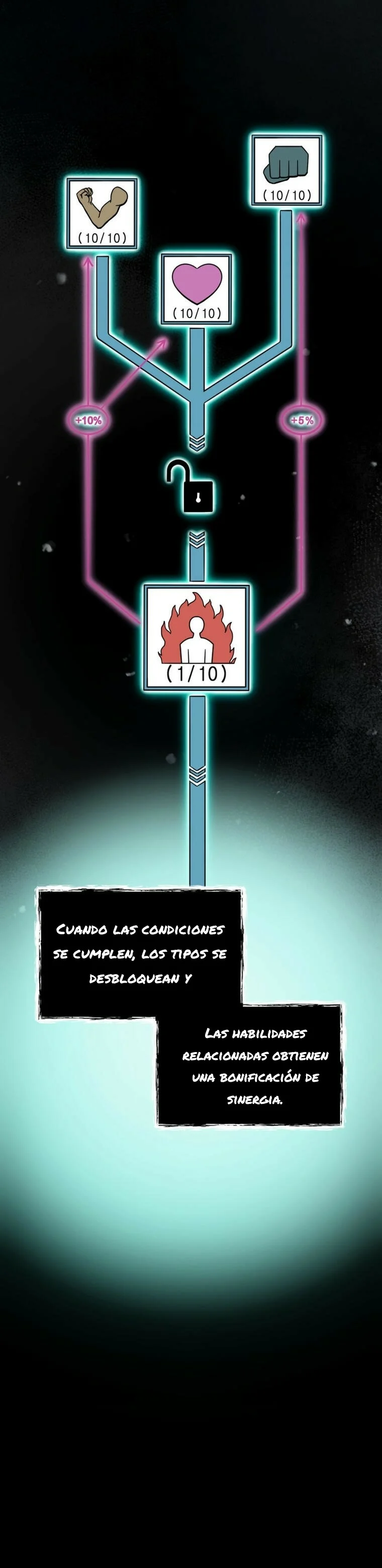 Página 42 del Manga