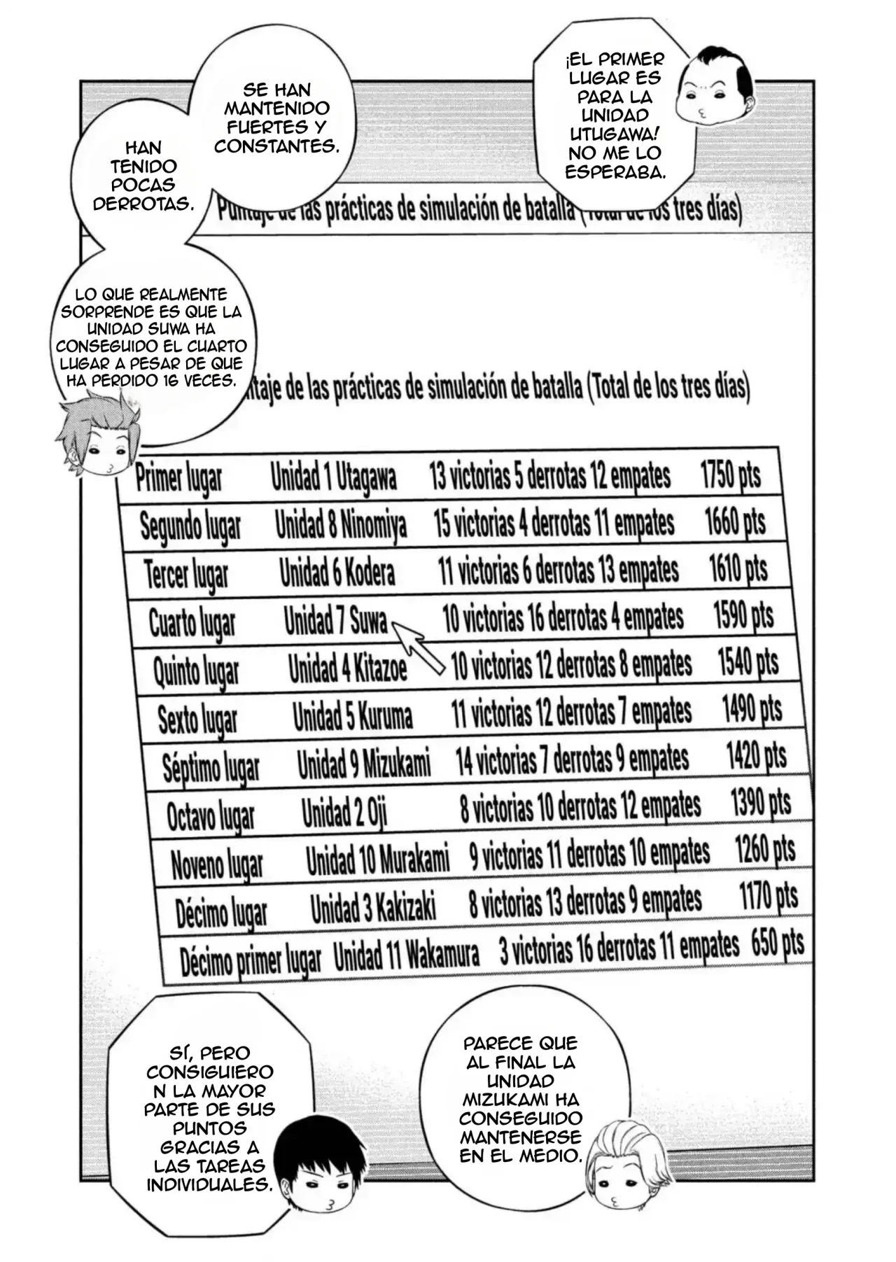 Página 19 del Manga
